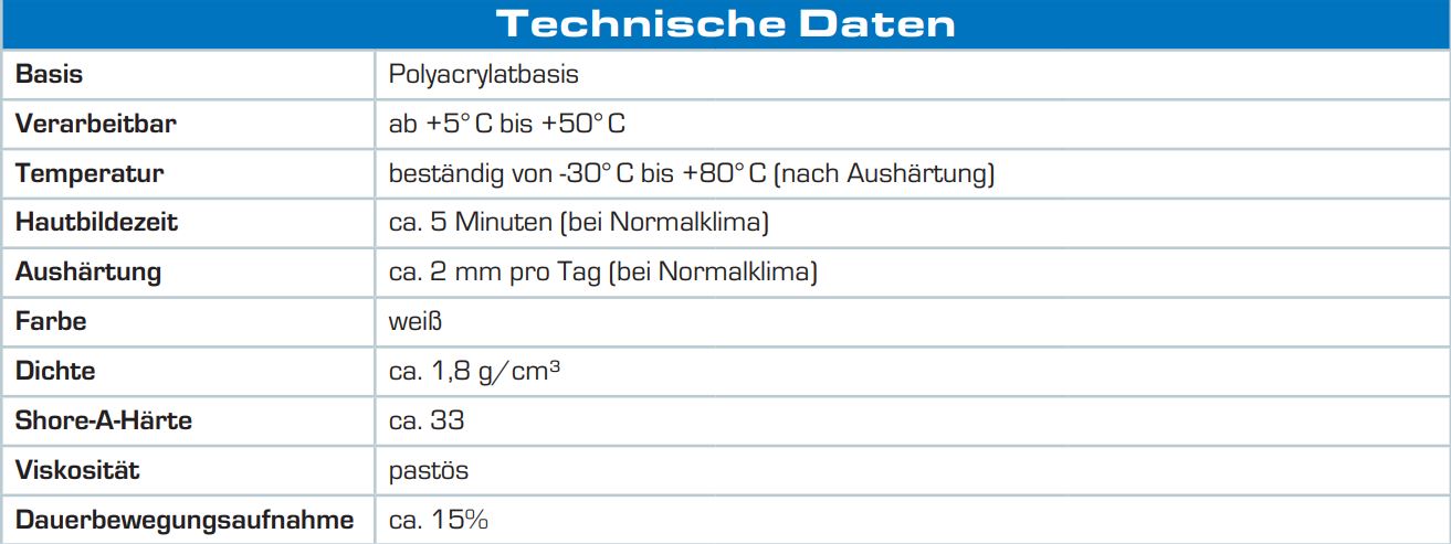 beko Maleracryl TURBO WEISS 310ml - sofort überstreichbar