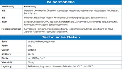 beko TecLine X-Clean Kraftreiniger Konzentrat 30L Kanister