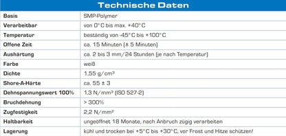 beko Trockenbau-Profilkleber SMP-Polymer-Klebstoff 310ml