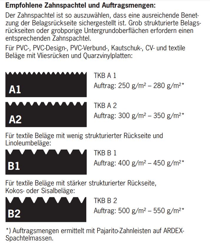 Ardex AF 2224 Universalkleber 12kg Eimer